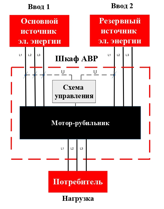 02-02. Схема АВР с контролем ввода №1 на моторизированном рубильнике